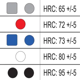 Klampiarske náradie